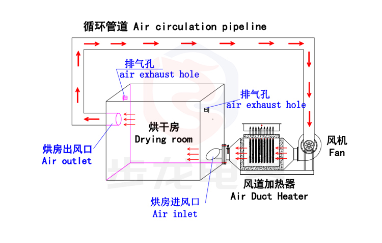 1576413064790751.jpg 工作原理.jpg